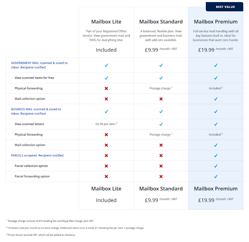 mailbox matrix table.webp